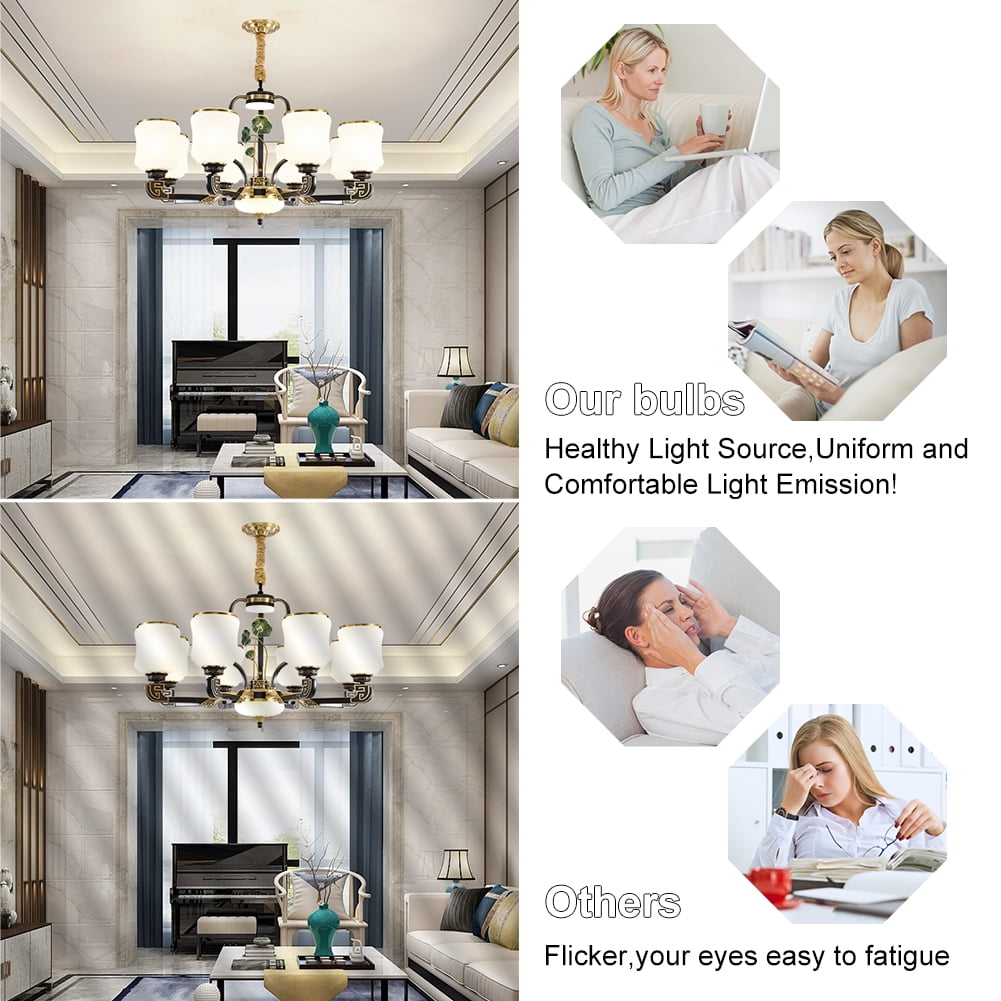 GOSCHE 12-Pack E12 LED Ceiling Fan Light Bulbs, 60 Watts Equivalent, 5000K Daylight, Type B Light Bulb for Chandelier, Non-Dimmable